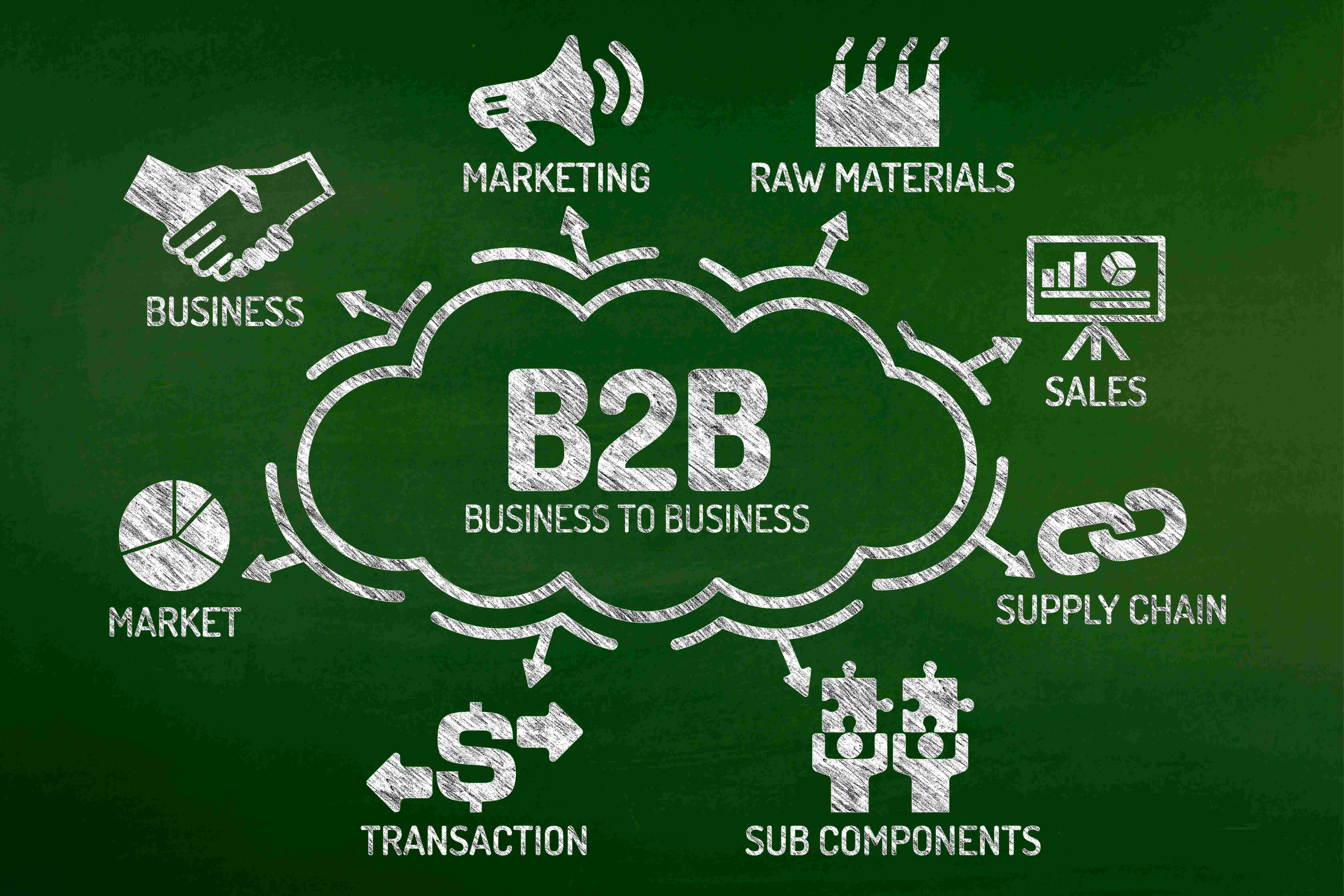 b2b marketing