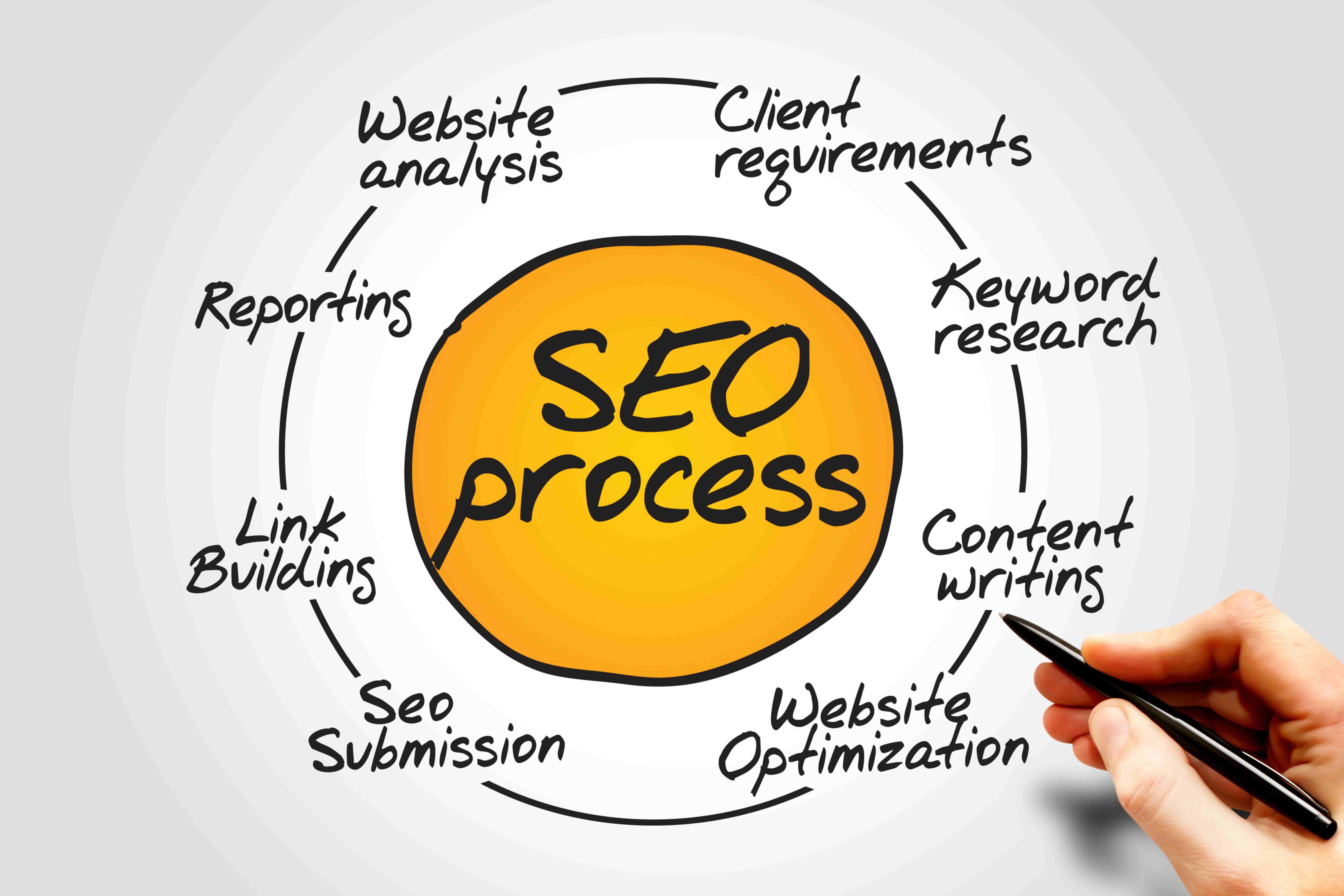 How Does AI Improve the Efficiency of SEO Processes ?