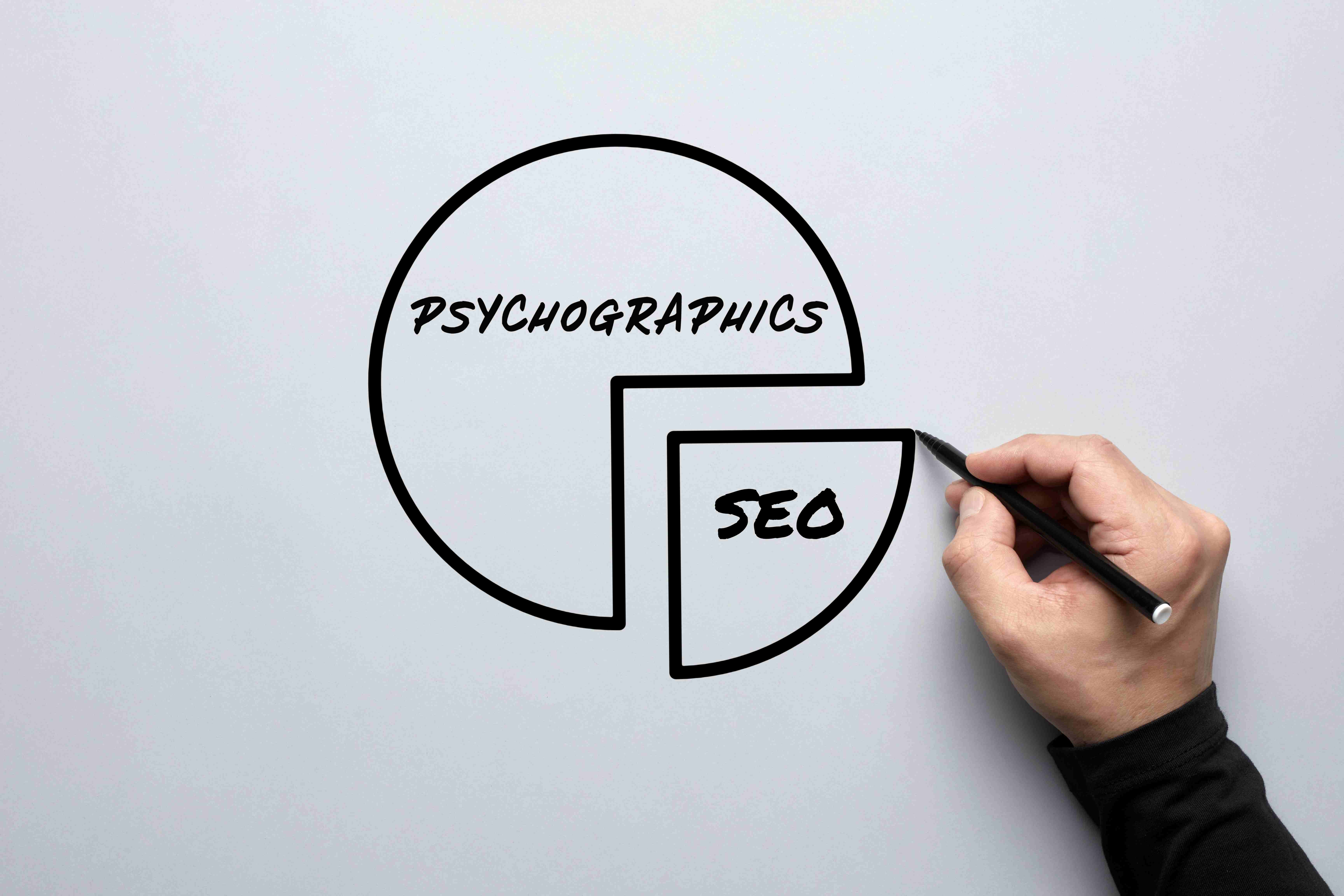 Using Psychographics to Enhance SEO