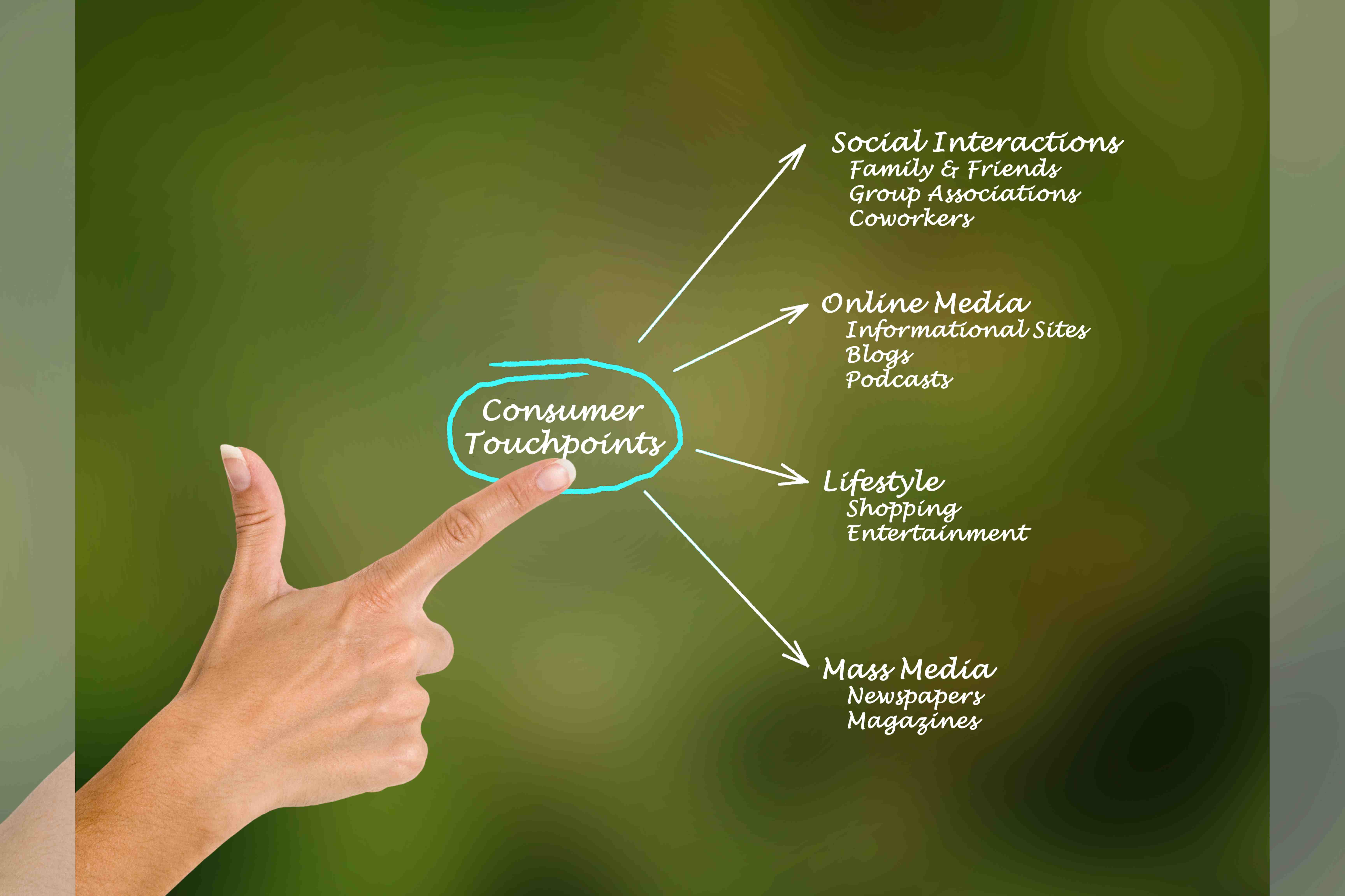 customer touchpoints, SEO, CRM