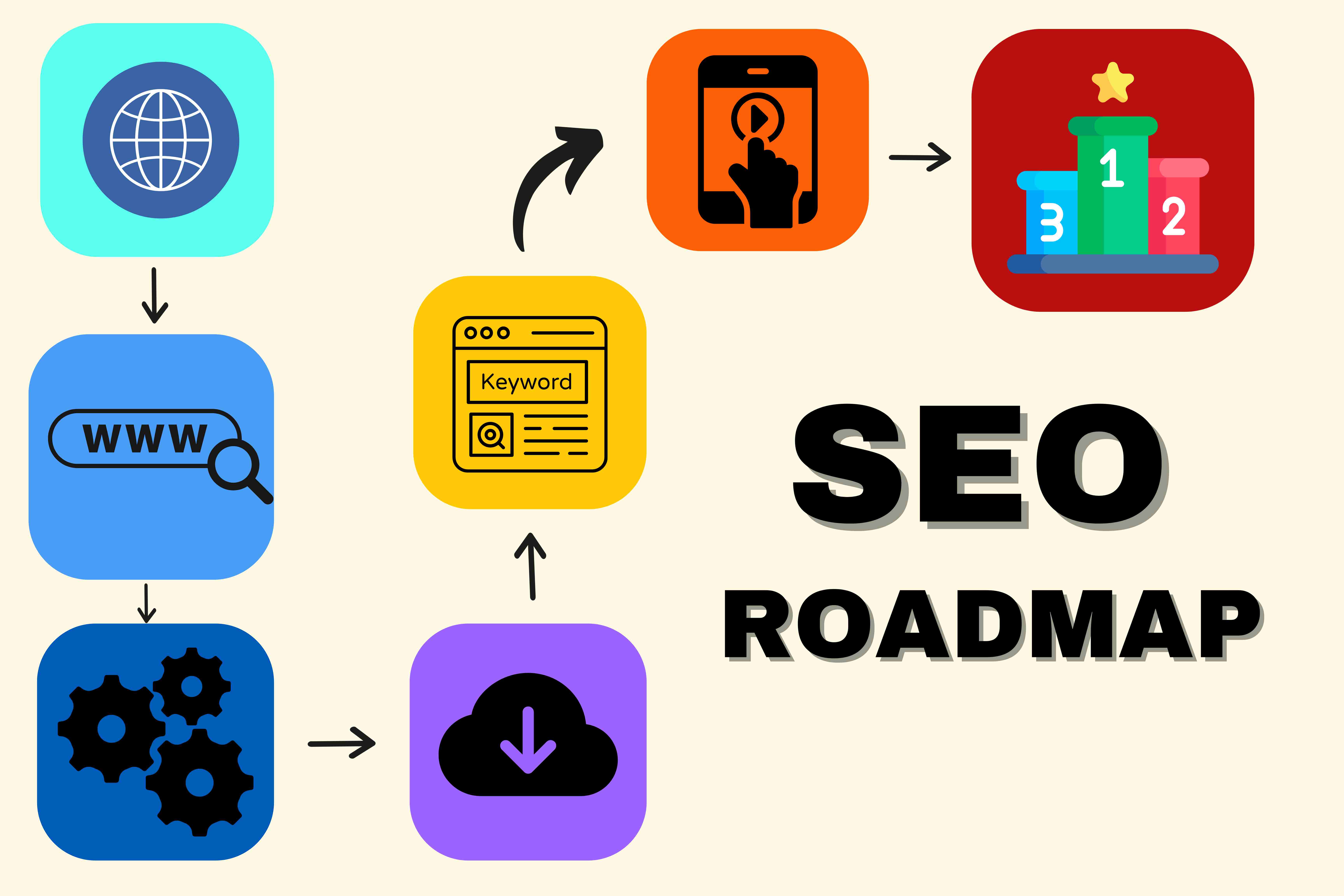 Creating a Personal SEO Roadmap: Enhancing Your Online Store’s Visibility