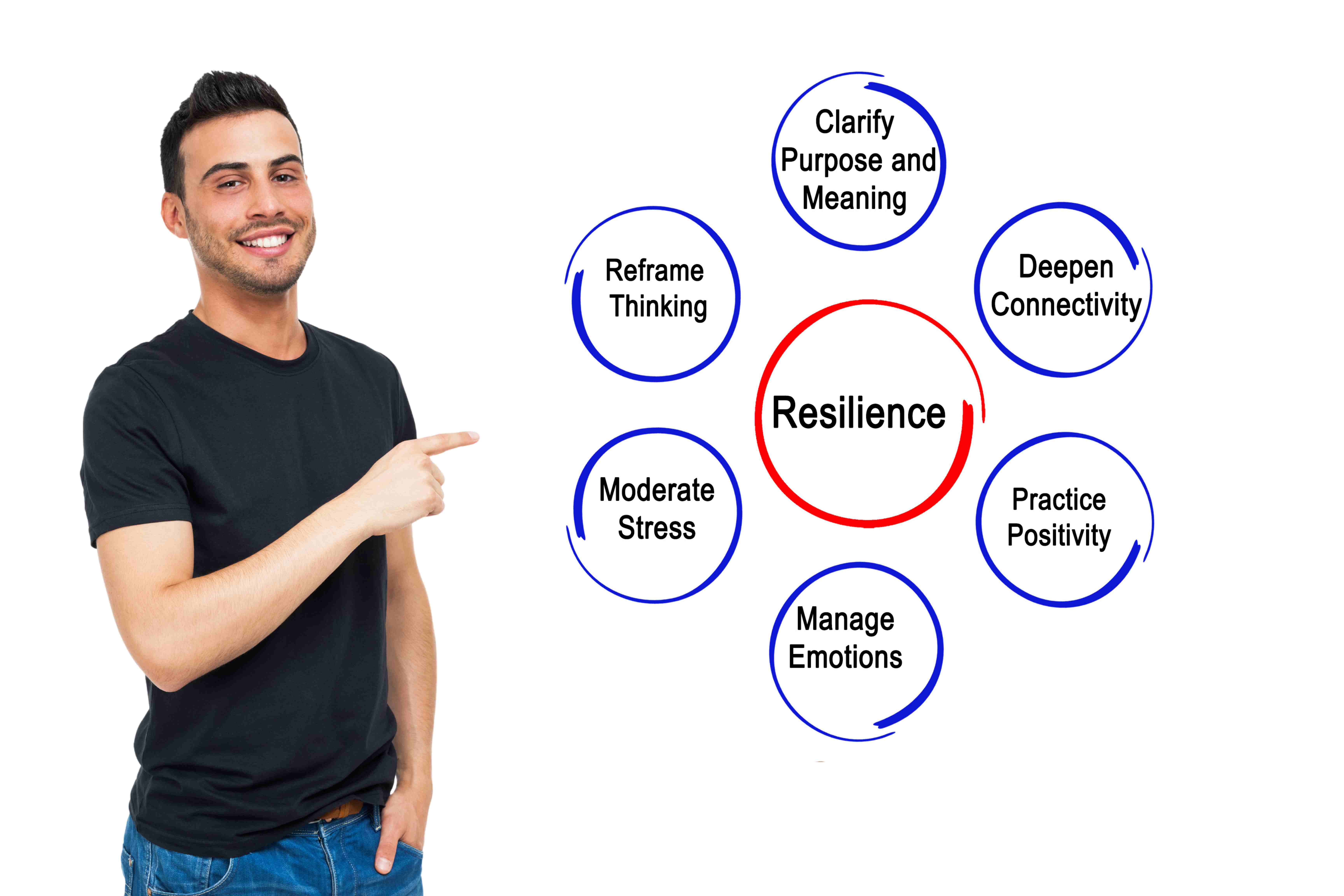 Building Resilience for SEO Success