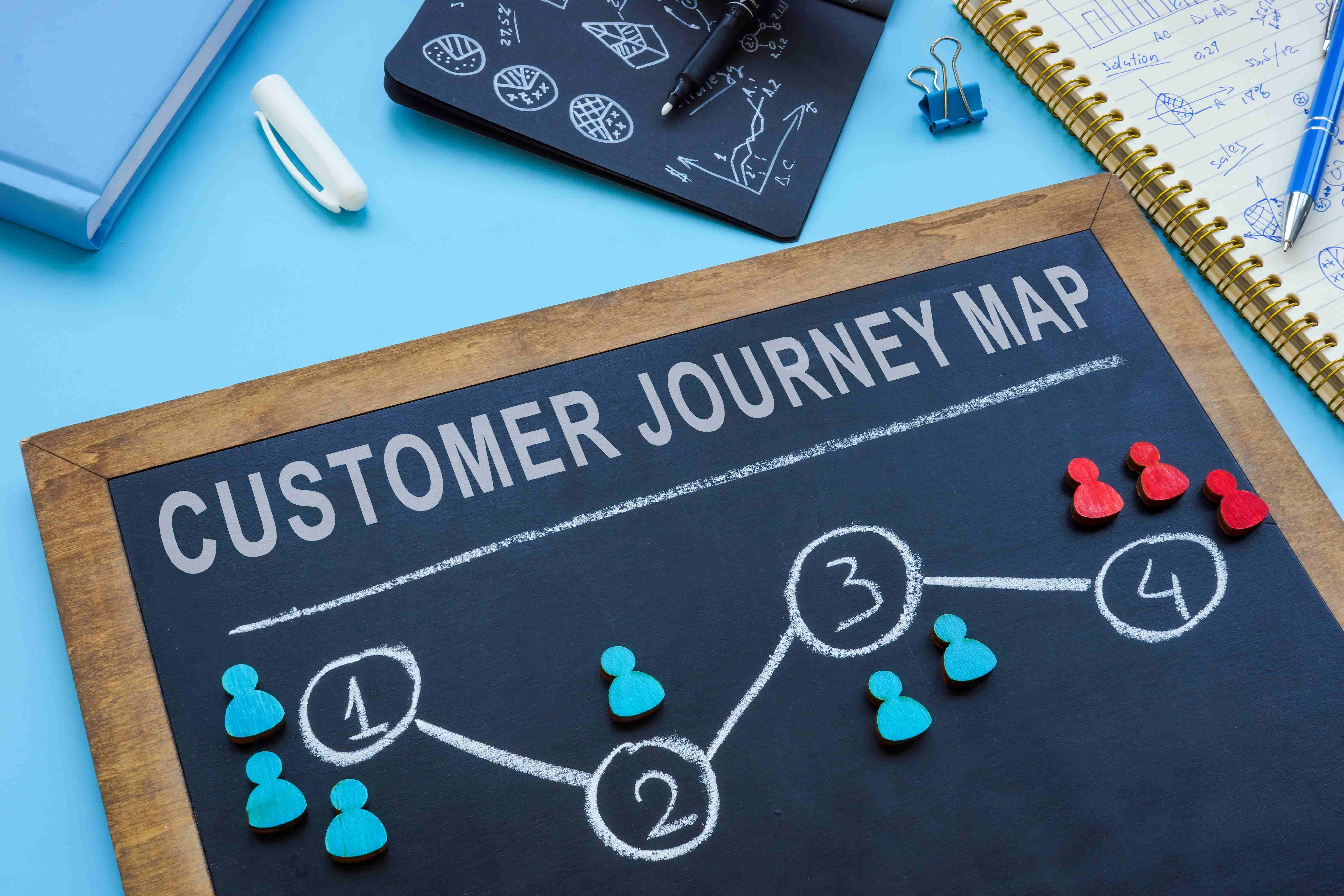 Customer Journey Mapping in SEO