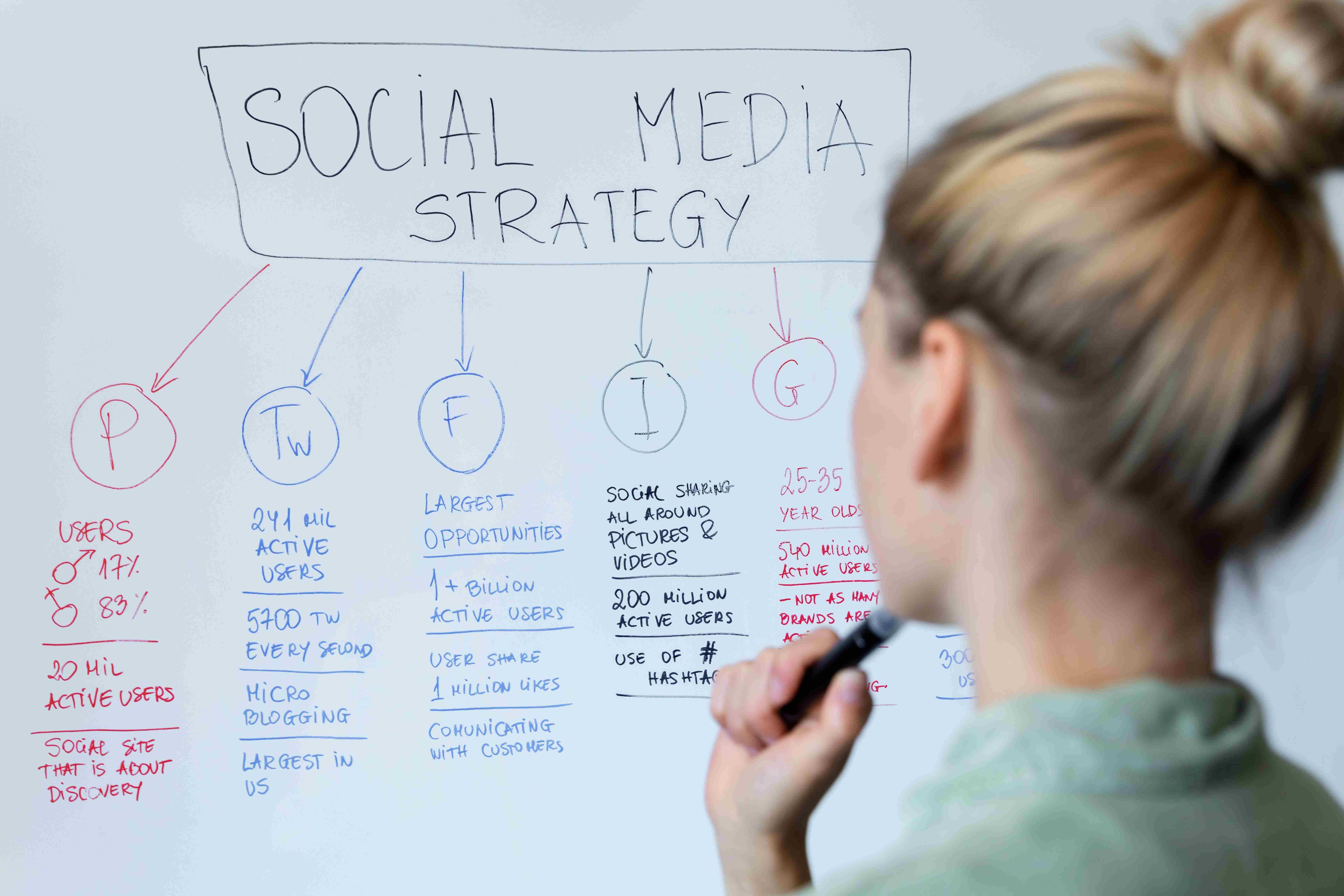 Using SEO to Enhance Your Social Media Marketing Strategy